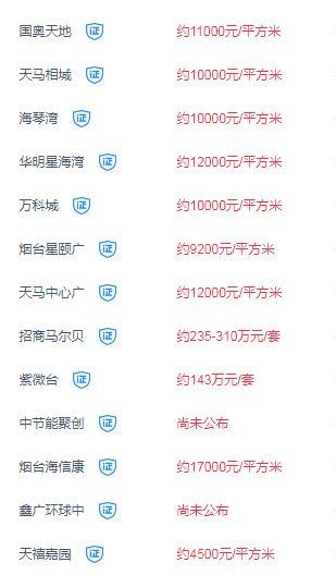 2018烟台房价最新消息, 各地楼盘房价表一览!