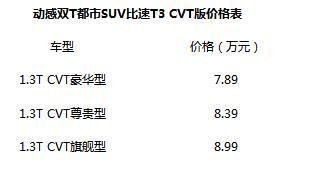原创：十一黄金假期，比速T3CVT带你玩遍世界！