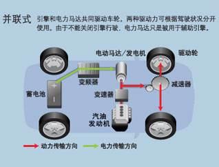 过渡还是未来——混合动力汽车的分类与结构特点解析