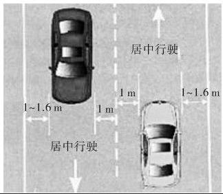新手开车 容易出现的 十大问题 是?