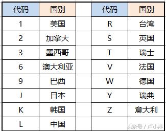 卢小洋教您快速读懂车架号