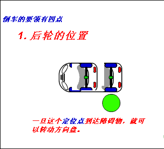 超实用!9张倒车技巧图解,才发现原来自己根本不会开车