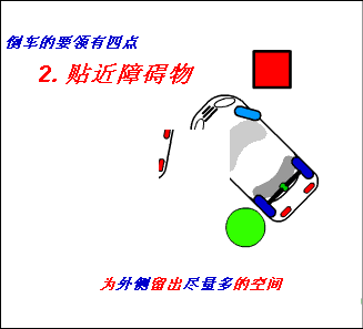 超实用!9张倒车技巧图解,才发现原来自己根本不会开车