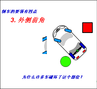 超实用!9张倒车技巧图解,才发现原来自己根本不会开车