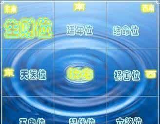 不知道自己的命卦,没关系,一个小公式一分钟就