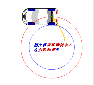 超实用!9张倒车技巧图解,才发现原来自己根本不会开车