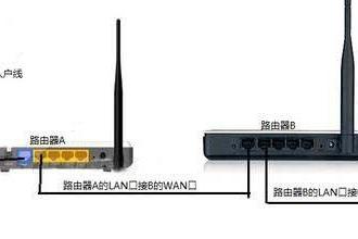 WiFi信号不好 桥接一个路由器完美解决