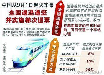 2018火车票退票新规定：先改签再退票在春运期间收20%退票费！