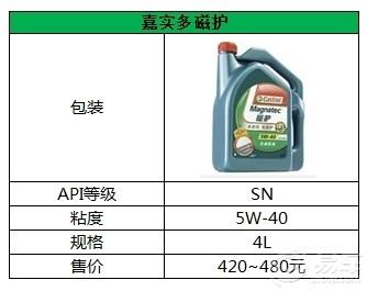 全是硬货！矿物油、半合成、全合成机油该如何选择？