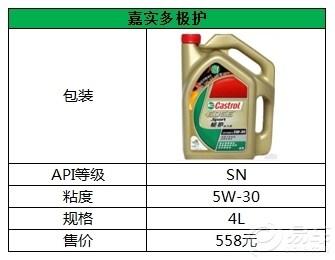 汽车润滑油到底怎么选？矿物油、半合成、全合成机油有啥区别？