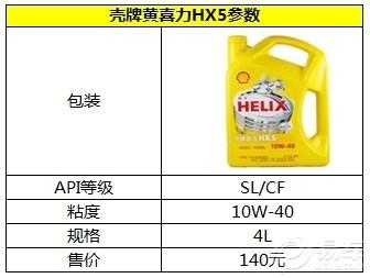 汽车润滑油到底怎么选？矿物油、半合成、全合成机油有啥区别？