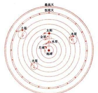 地心说是什么 托勒密地心说为何伟大至极