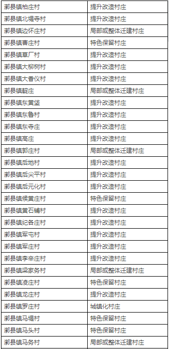拆迁or城镇化? 北京通州近400村庄布局规划初