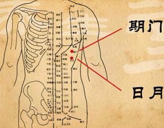 人体神奇三扇门一管失眠一管肾虚一管胃炎