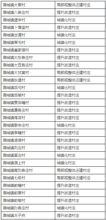 拆迁or城镇化? 北京通州近400村庄布局规划初