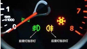 十二,前后雾灯指示灯