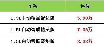 上汽名爵全新MG3正式上市,售价5.98万起!