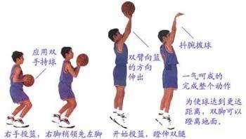 李易峰投篮的灵魂手指, 我是真的没有笑!