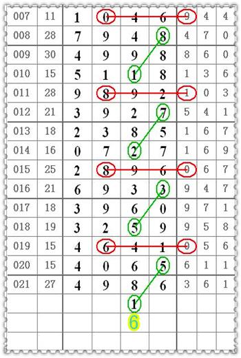 上期中4头6尾, 七星彩第18022期, 彩码课堂爱我彩头尾