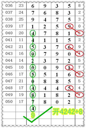上期中4头2尾, 排列五第18052期, 彩码课堂爱我彩头尾规律分析