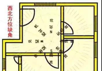 大易风水:不怕房子小,就怕房缺角!化解方法揭秘