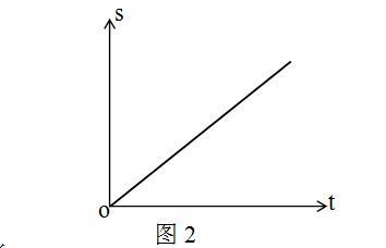 比值法定义速度和密度的数学模型和物理意义