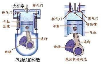 马自达再立新功，汽车发动机用上了柴油机技术，油耗奇低