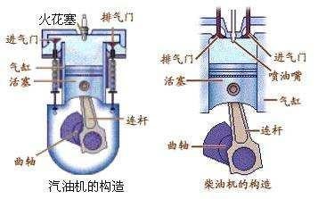 马自达再立新功，汽车发动机用上了柴油机技术，油耗奇低