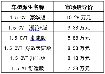 “平民超跑”飞度GK5改款上市了，依然是7.38万元起