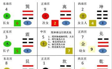 数字能量学,教你看车牌号,手机号吉凶含义的方