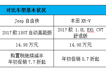 口味不同一样有型，自由侠对比XR-V