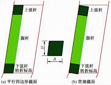 528米！108层！北京第一高楼中国尊设计、施工全方位超详解析！