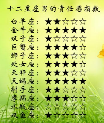 12星座这辈子是命,金牛座打工名处女座看看命,发财你的吧?天秤座的家是怎样图片
