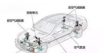 卖这么贵！空气悬挂究竟牛逼在哪？