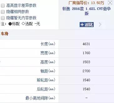 预算十三万, 买车应该怎么选?