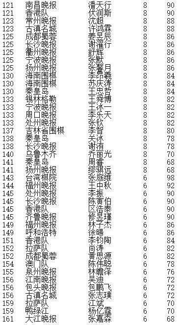 晚报杯赵炎金身告破将对决王琛