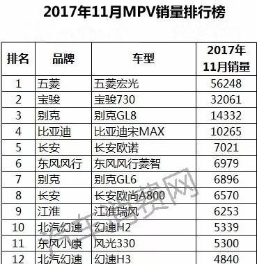 MPV圈里的土豪 2017年11月MPV销量排行榜完整版