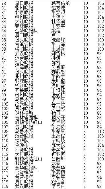 晚报杯赵炎金身告破将对决王琛