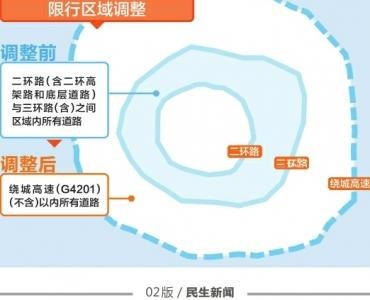 “限行“又有文章更新啦，快来看看吧
