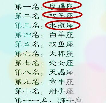 十二星座谁爱的最a射手,摩羯座木讷爱得.射手座明星孩子图片