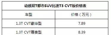 7万元自动挡开创者 比速T3 CVT车型8月28日增配上市