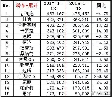 全新大众速腾就是不一样！外观、内饰真上档次了！价格嘛……