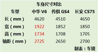 神车家族再添新成员 华晨中华V6凭什么后来居上