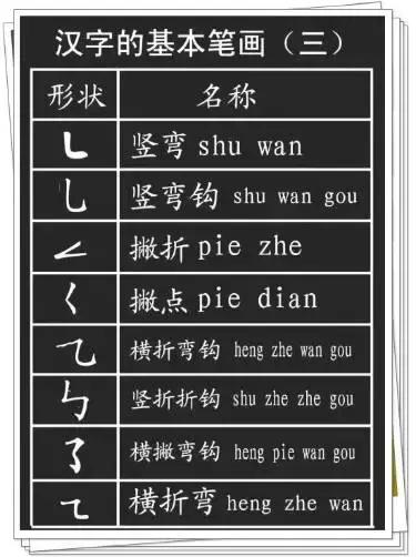 ⑤笔画在组成汉字时,有的形状会略有变化,书写时要注意.