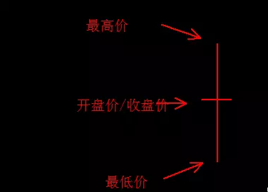 微交易一分钟技巧之k线图基础图解