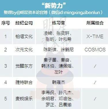 《偶像练习生》背后31家公司谁最有背景? 一张