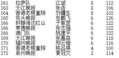 晚报杯大结局 赵健男夺冠,团体冠军新民清一队