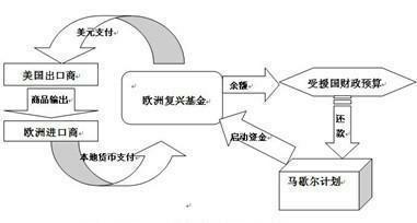 发达国家人口少_人口普查(2)