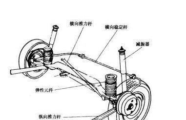 学完这些汽车知识,你才是真正的老司机(九)