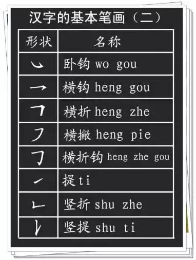 硬笔书法教程28种基本笔画的漂亮写法收藏起来慢慢练